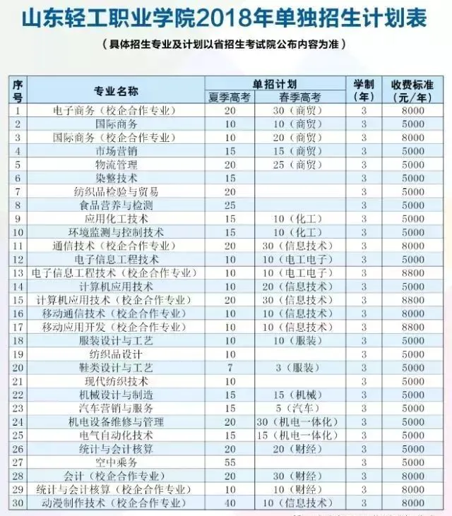 专业篮球运动员推荐的赛事训练计划_0