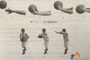 中学篮球队传球训练方法